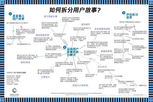 科技洞察：用户故事的三大核心要素探秘