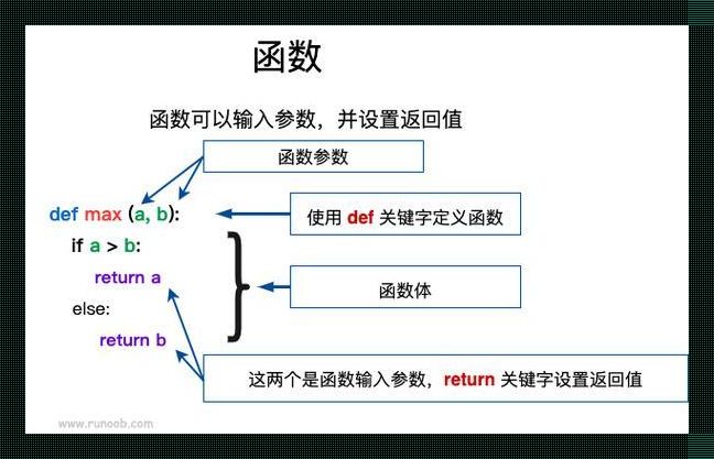 Python中strip()的戏法：裸露字面的艺术