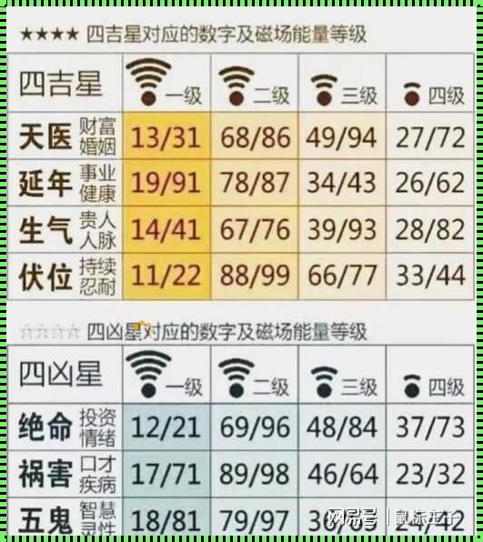 探秘数字能量磁场对照表：科技之下的罕见现象