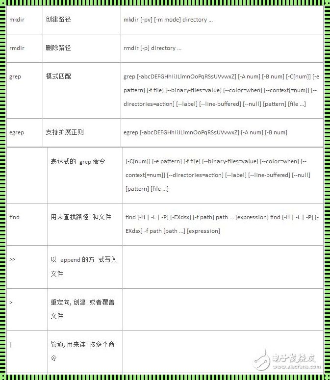 噢，这些Shell命令们的狂欢之夜，你懂多少？