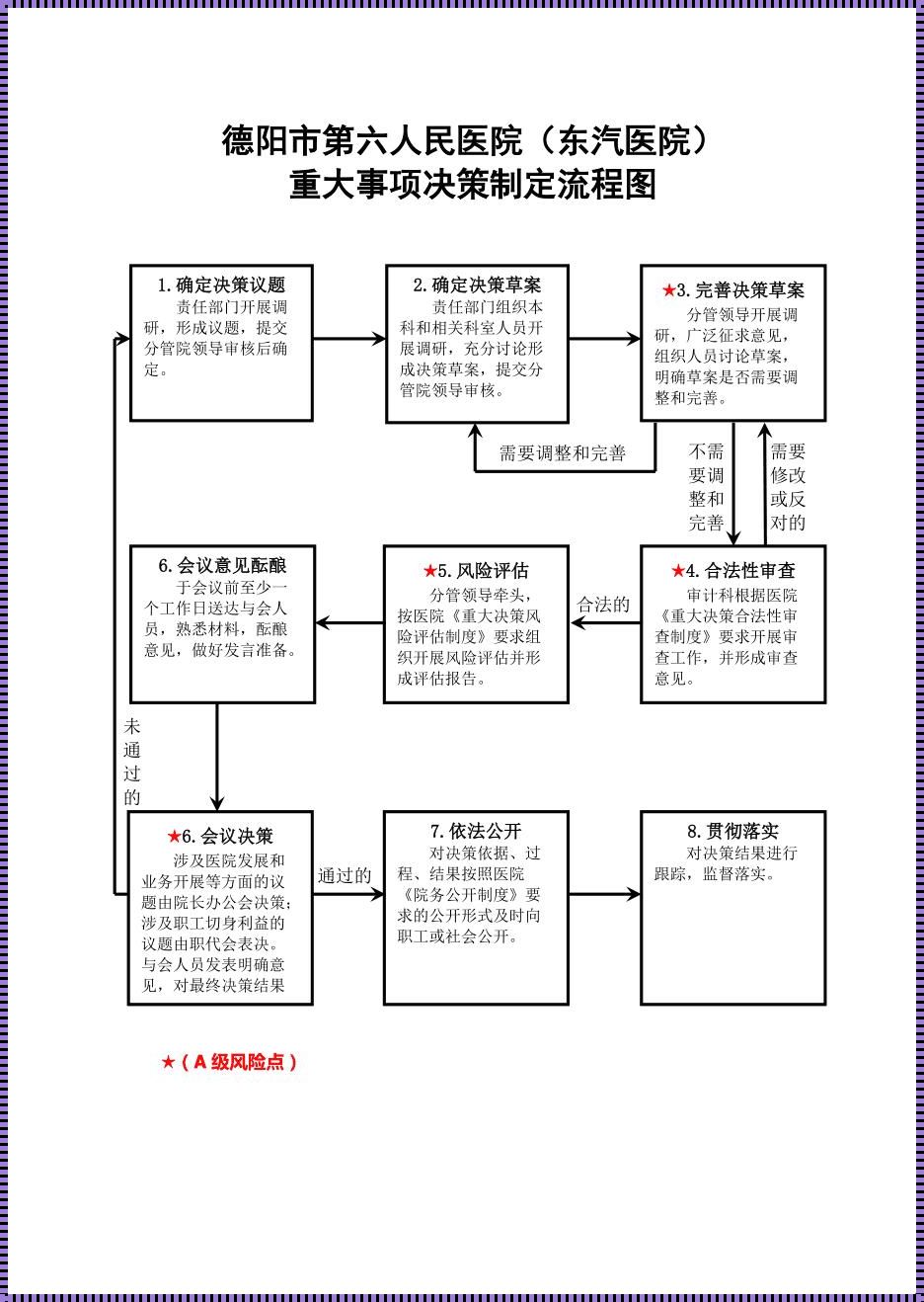 《确定型决策：笑谈人生那些“不得不”》