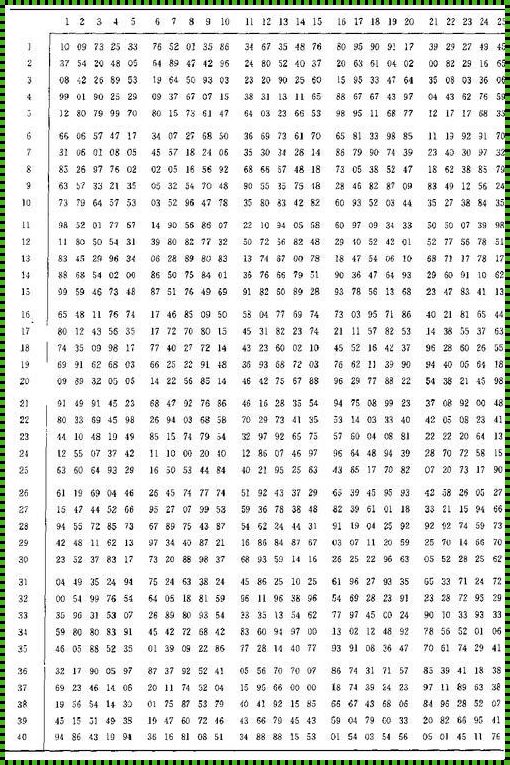 探索1-100的随机数：科技领域的趣味分享