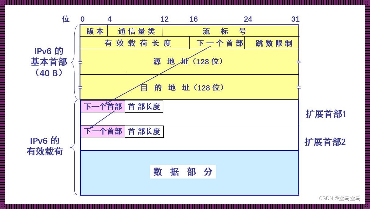  int类型的“天花板”：65535，哦，你真是个小可爱！ 