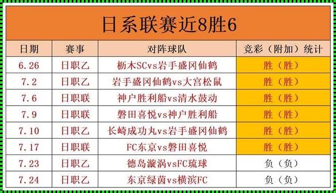 《可爱的赛程“陷阱”：日职乙2023的戏剧性大揭秘》