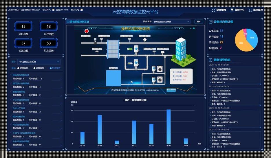 ICC智能物联综合管理平台：撬动未来的神奇力量