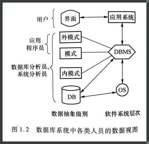 《数据库原理，你那点小秘密我都懂》