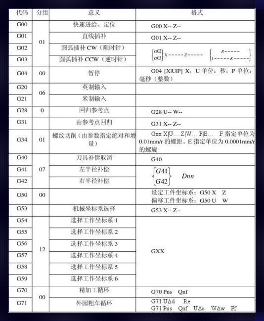 探索数控机床X轴镜像指令：科技之光的巧妙折射