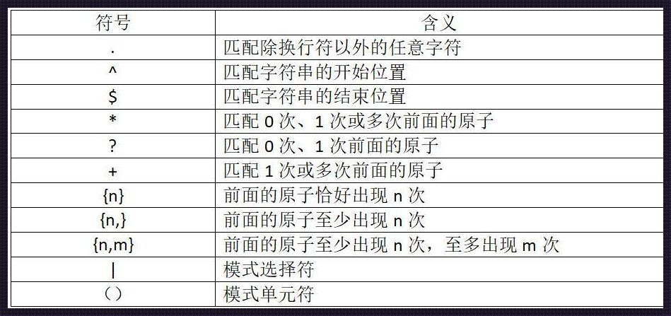 揭秘科技魔法：正则表达式元字符的奥秘