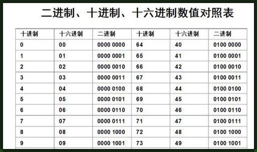 十六进制：数字世界的“甜蜜负担”