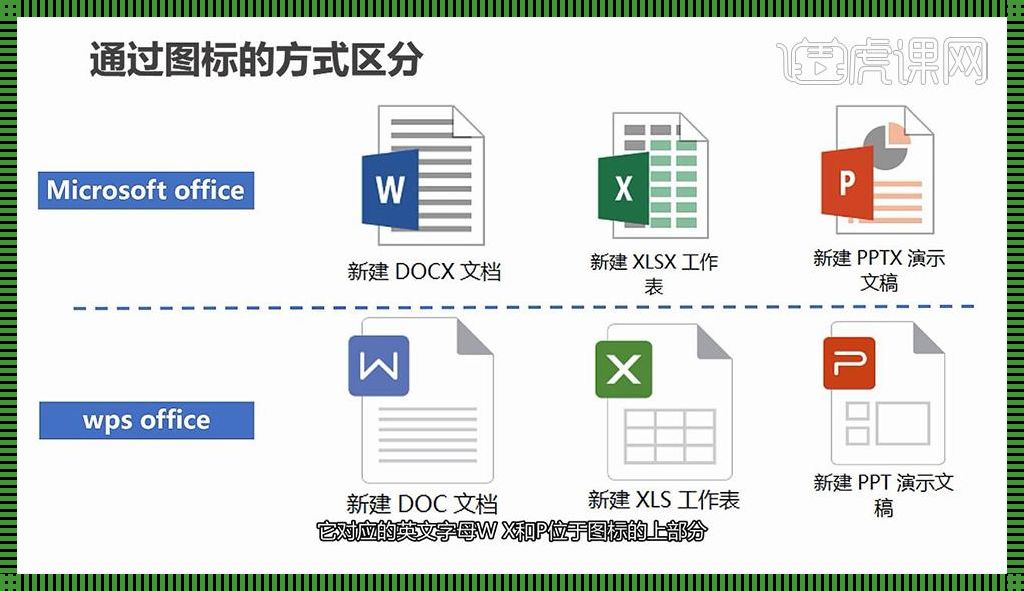 WPS与Office：功能相似度究竟如何?