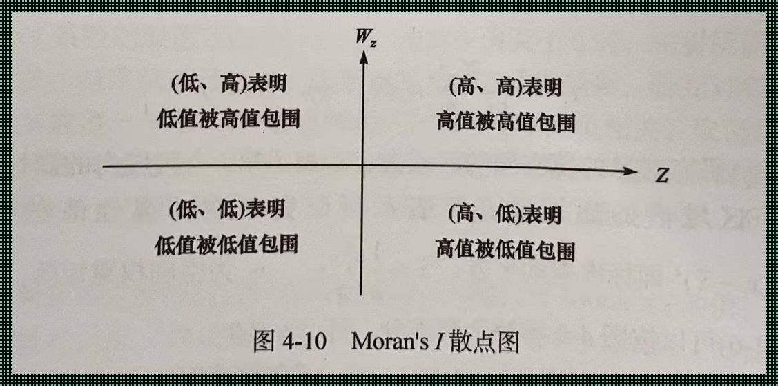 《Geoda空间自相关区间：探寻数据的幽暗森林》