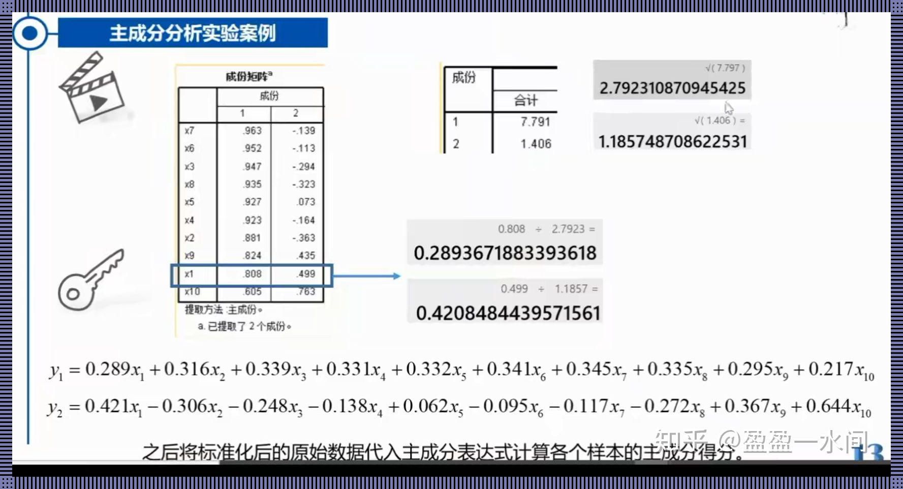 《SPSS主成分分析：一场数字游戏里的悲欢离合》