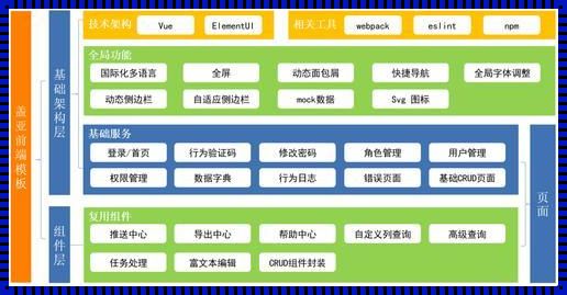 探秘Web前端框架：科技领域的惊艳宝藏