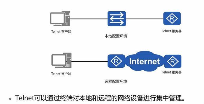 探究telnet：隐匿在科技背后的抢修先锋