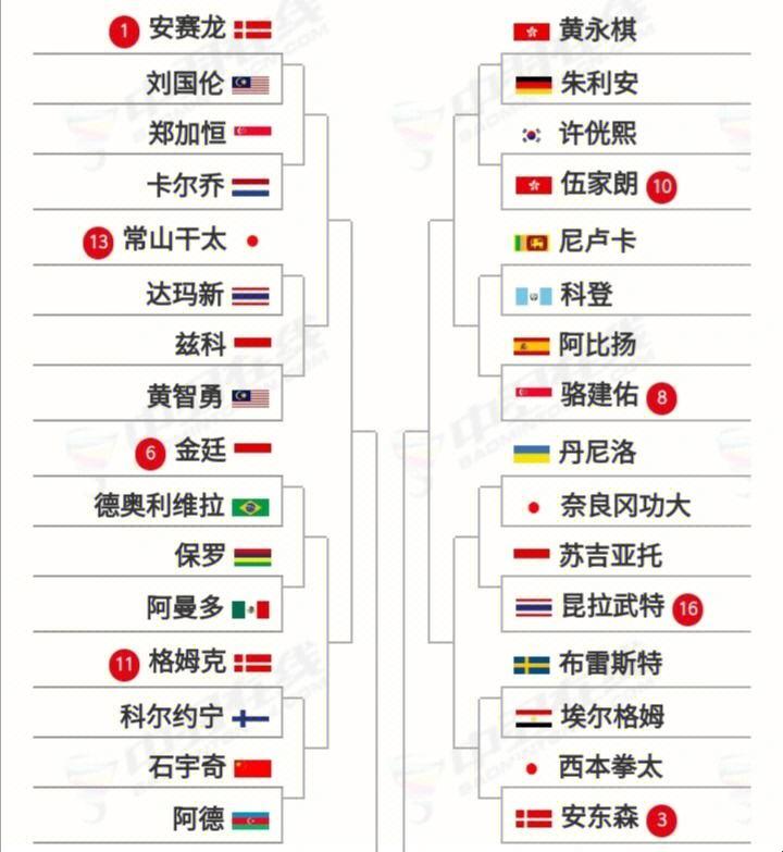 体育科技探秘：世锦赛全名的奥秘究竟是什么？