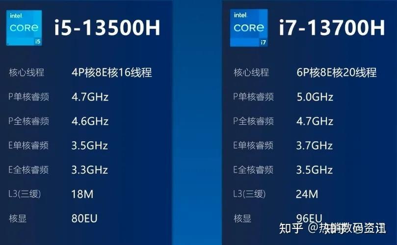 i5-10300H与i7-9750H的究极争霸：谁才是江湖一哥？