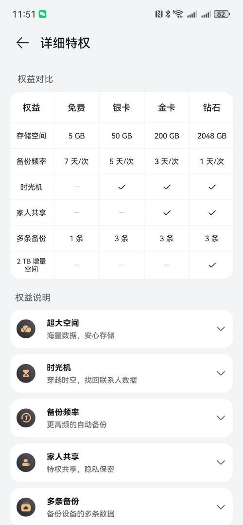 华为云空间：费用的迷雾揭秘