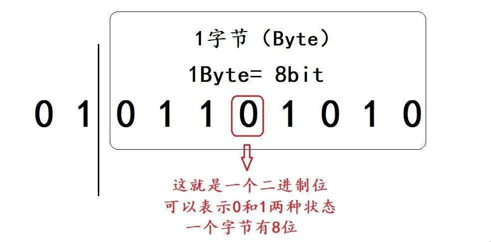 “一字节跳：数字的游戏”