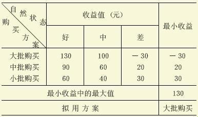 “小后悔”的大智慧：戏谑中的生活哲学