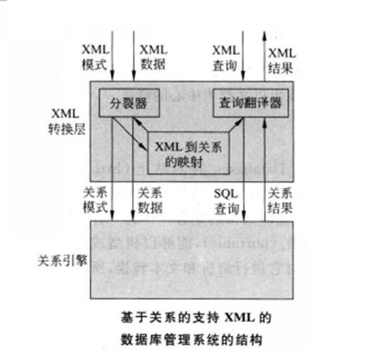 xml，结构化数据的“调皮”标签舞者