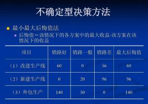 探索科技领域的最小最大后悔值：破解算法的心灵秘境