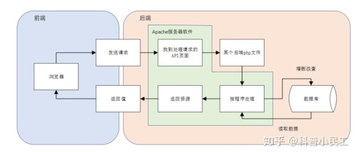 前端蹦跶，后端沉寂：揭秘IT领域的阴阳两面