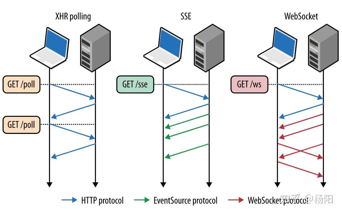 科技探秘：深入浅出理解WebSocket连接101