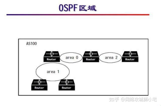 探寻OSPF协议的神秘层次：科技中的惊现之谜