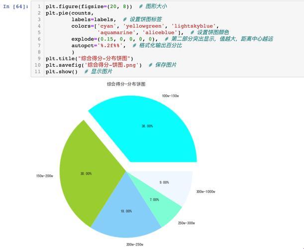 Python饼状图，一个让人又爱又恨的小妖精