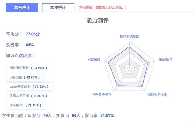 “质量诊断能力”的玩笑与狂想曲