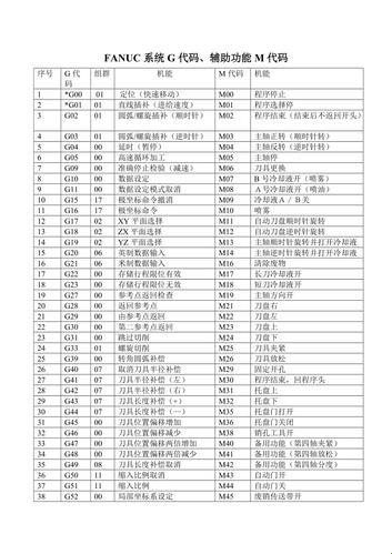 探秘沙迪克G代码与M代码大全，震惊科技的独特见解