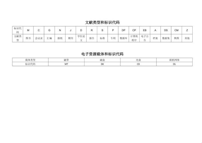 文本标记代码：隐匿在科技背后的匠心艺术