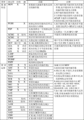 8080指令集：嬉笑怒骂中的温柔启示