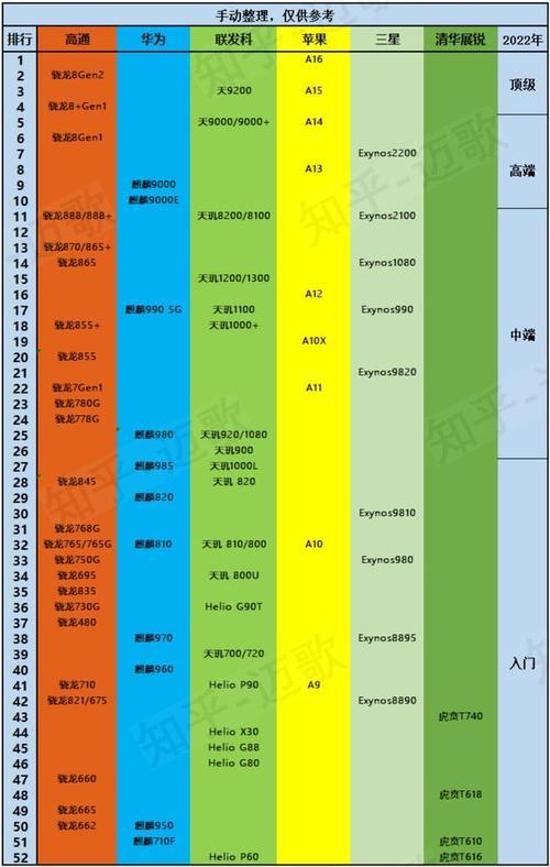 “骁龙霸榜，笑看风云：‘小怪兽’的捣蛋天梯图”