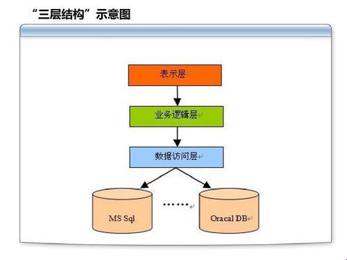 探索科技领域的奥秘：三层结构之谜