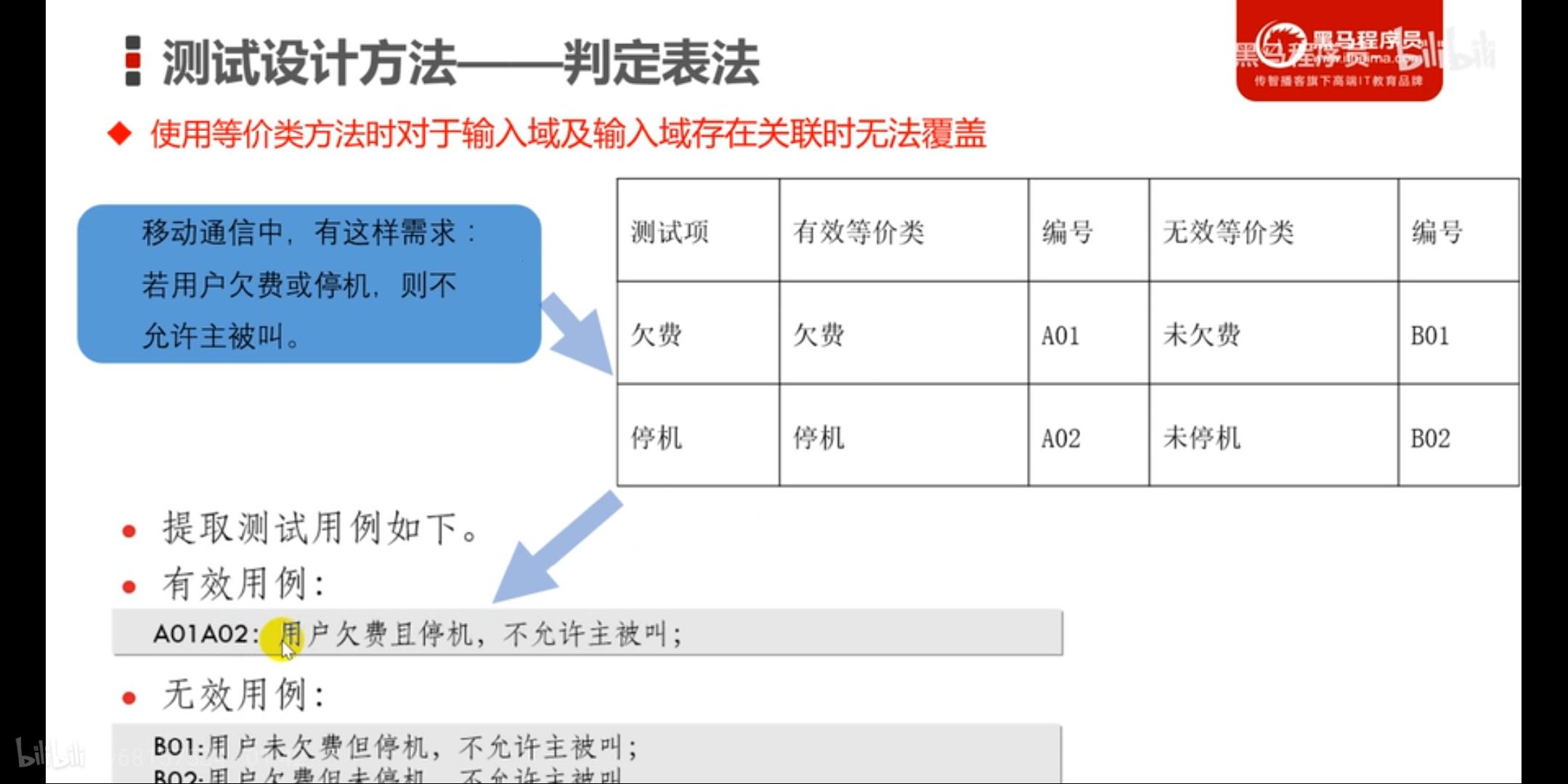 《谁说黑盒测试不浪漫？》