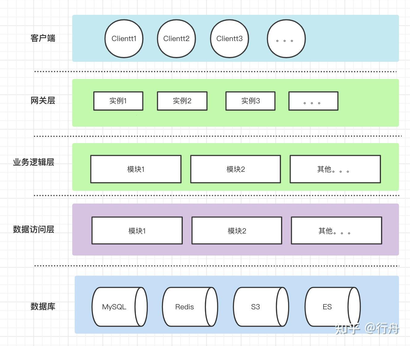 探索分层架构：科技领域的预售奇迹