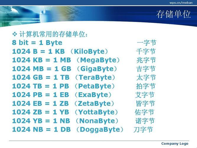 探秘字节奥秘，科技惊现新章——走进计算机字节计算的神奇世界