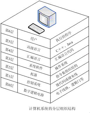 三个逻辑层次的软件，噢，你这让人又爱又恨的小妖精！