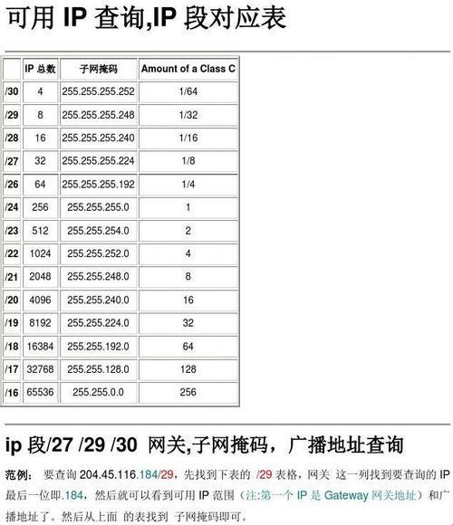 探索网络设置：如何恰到好处地填写网关与子网掩码