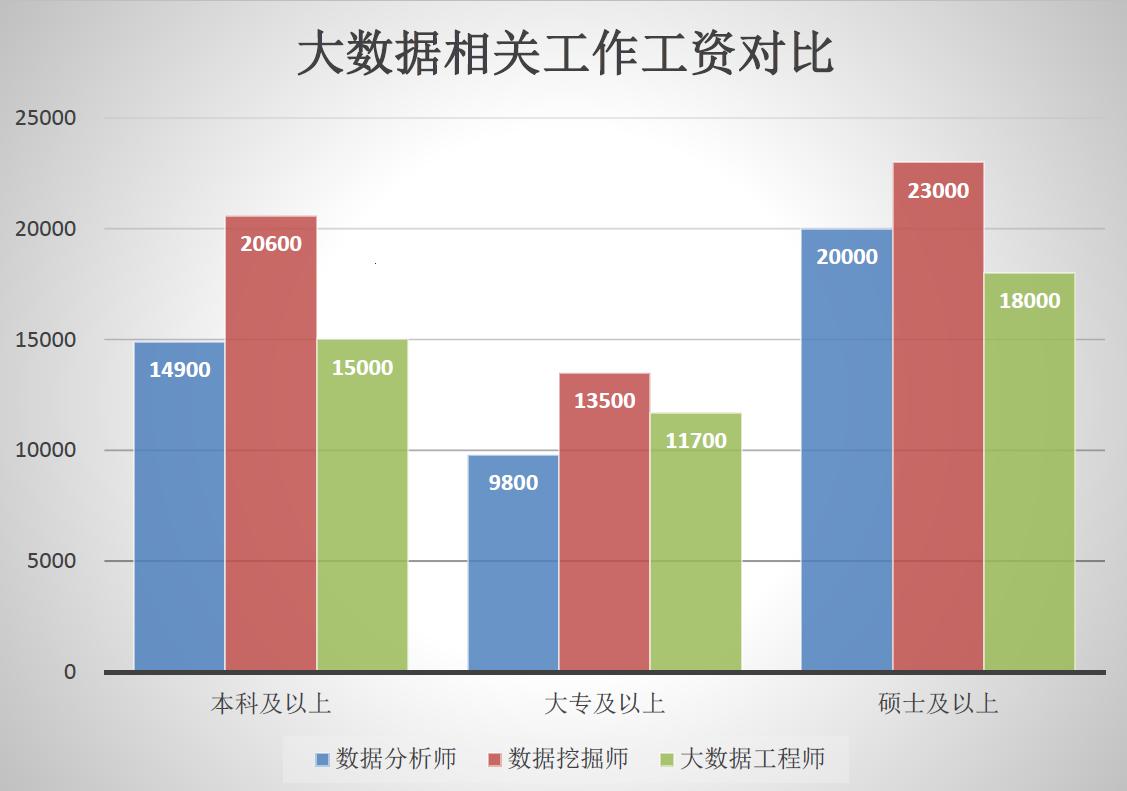 大数据岗位：可爱又无奈的“数字舞者”