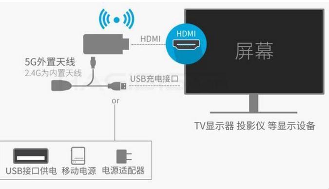 《电视邂逅云电脑：一场别开生面的跨界恋》