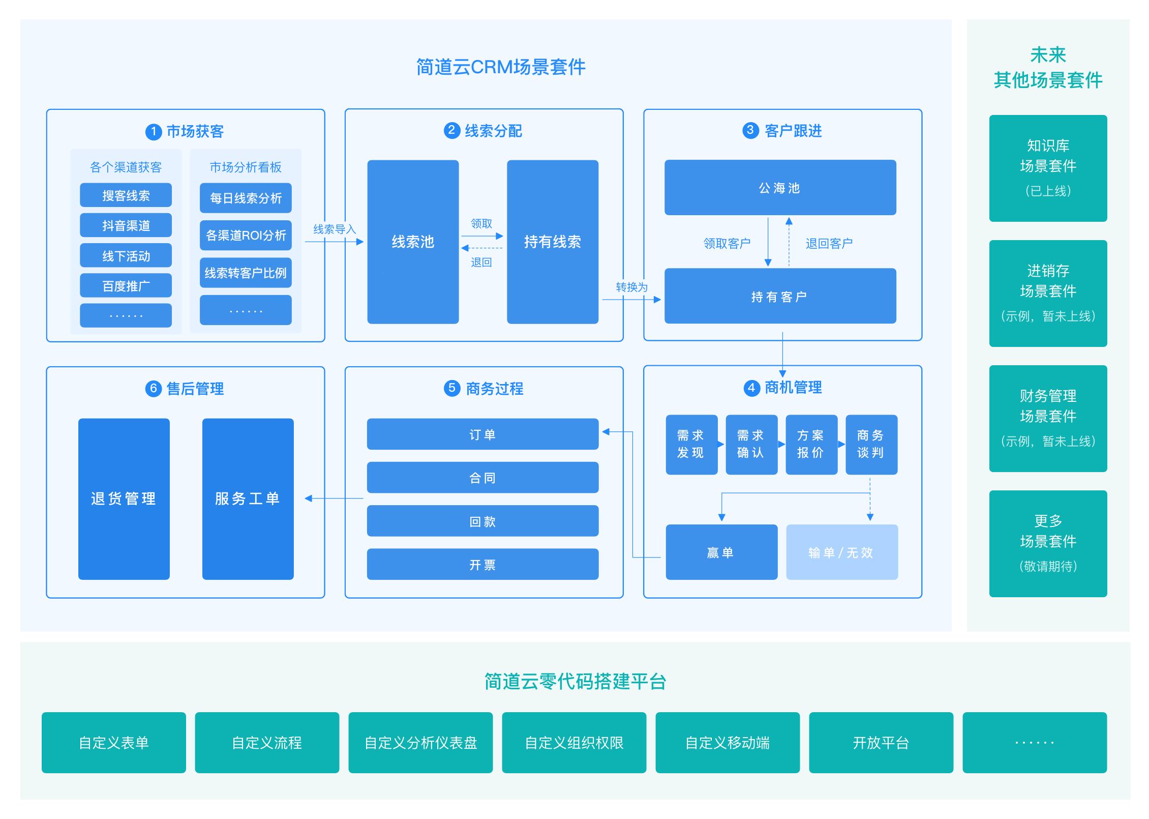 客户关系管理：糖衣炮弹下的温柔陷阱