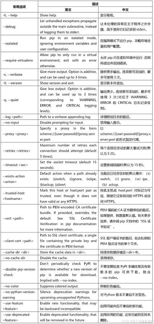 Pycharm升级pip命令：一场别开生面的内心戏