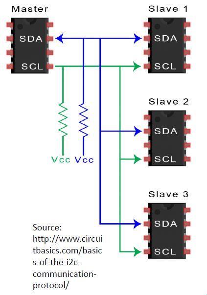 i2C传输模式：究竟是大端还是小端统治了这片数字疆土？