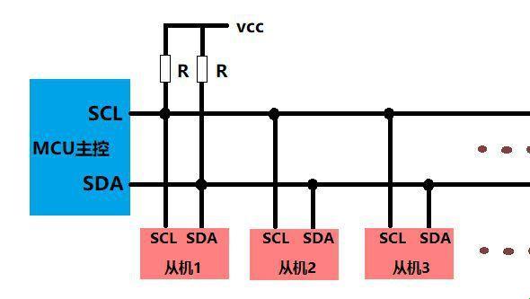 i2C传输模式：究竟是大端还是小端统治了这片数字疆土？