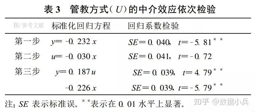 中介效应分析的Sobel检验：一场理智与情感的较量