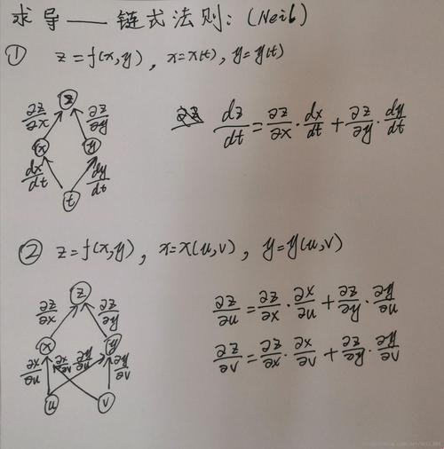 探索科技之奥秘：偏导数链式法则公式的魅力解析