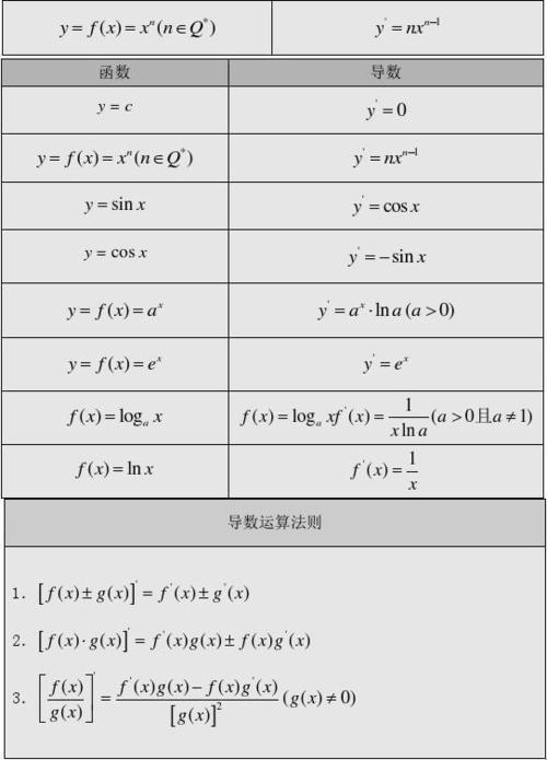 探索科技之奥秘：偏导数链式法则公式的魅力解析