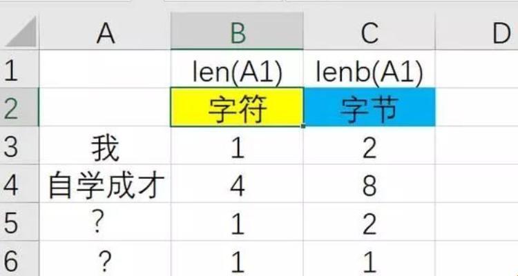 “一个字，多少字节？逗你玩儿的！”